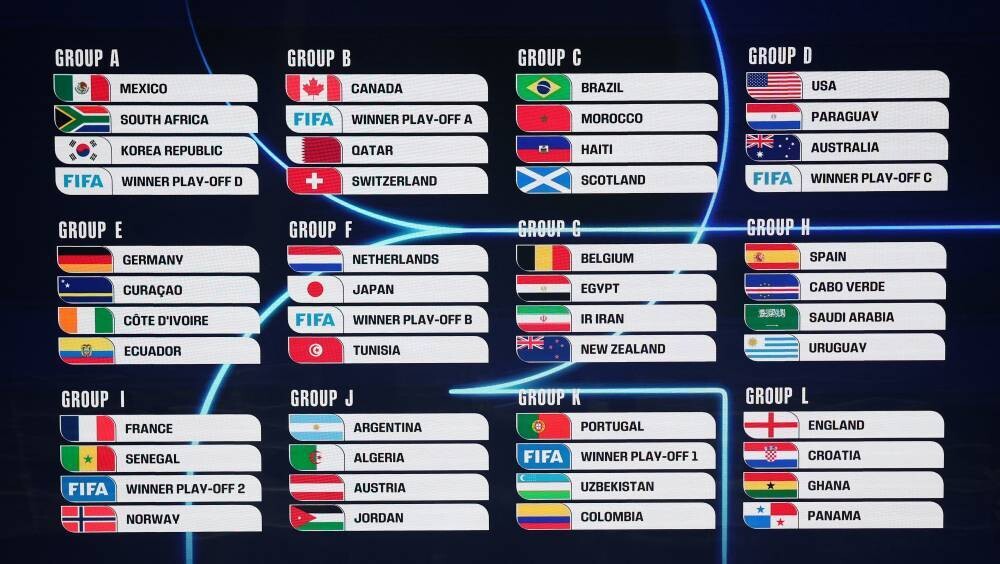 World Cup 2026 Draw: Arab Teams Face Tough Groups