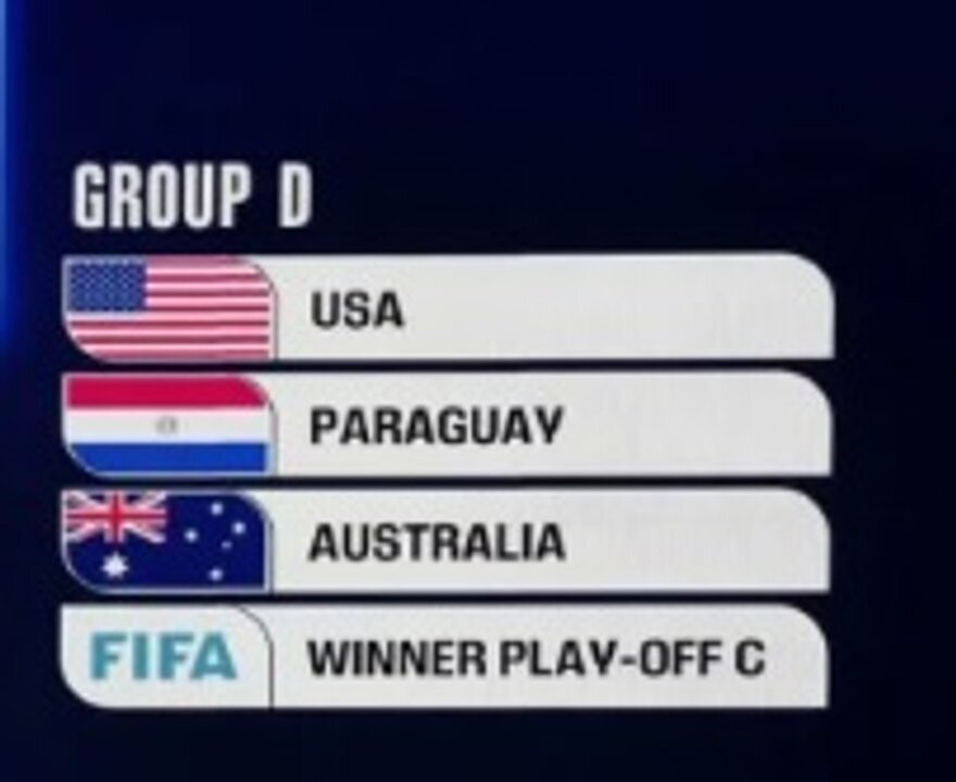 History of Group D Teams at the 2026 World Cup