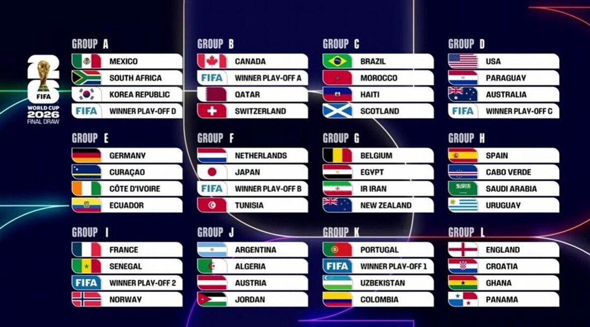 2026 World Cup Draw Defines Groups