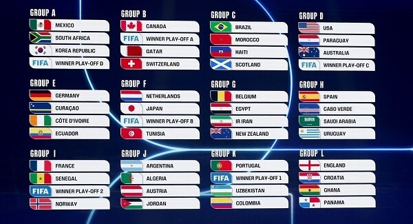 World Cup 2026 Draw Sets the Stage for Groups