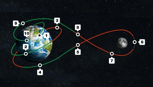 NASA Astronauts Complete First Day of Artemis 2 Mission