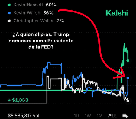 Trump's Fed Pick: Warsh or Hassett?