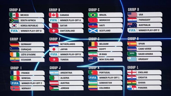 World Cup 2026 Draw: Arab Teams Face Tough Groups