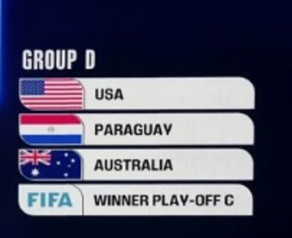 History of Group D Teams at the 2026 World Cup